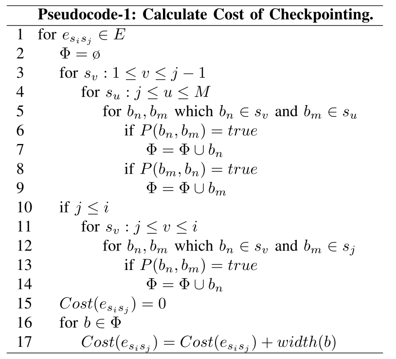 伪代码1：计算 checkpointing 的成本