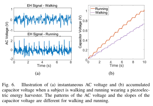 AC voltage and accumulated capacitor voltage