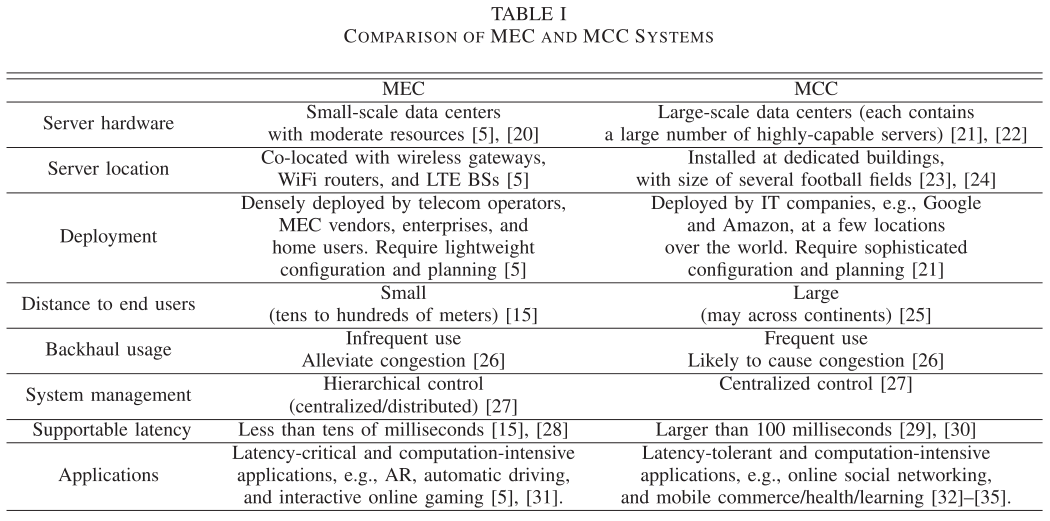 MEC与MCC对比