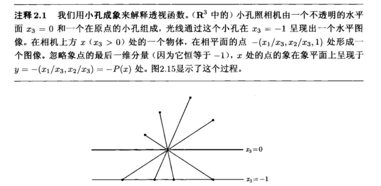 透视函数