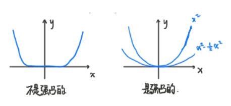 强凸性